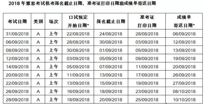 部分雅思考點將新增雅思考試機考模式