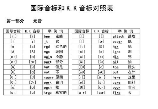 英語音標