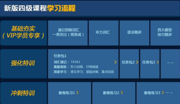 英語四級學習軟件